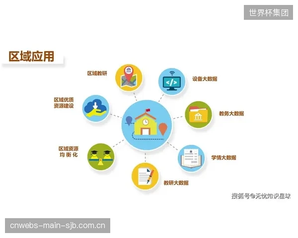 随着世界数字教育联盟的成立,未来三年将成为中国智慧校园体育解决方案出海的黄金窗口期 随着世界数字教育联盟的成立,未来三年将成为中国智慧校园体育解决方案出海的黄金窗口期